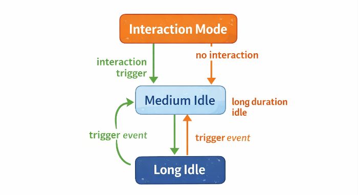 eilik-interaction-state