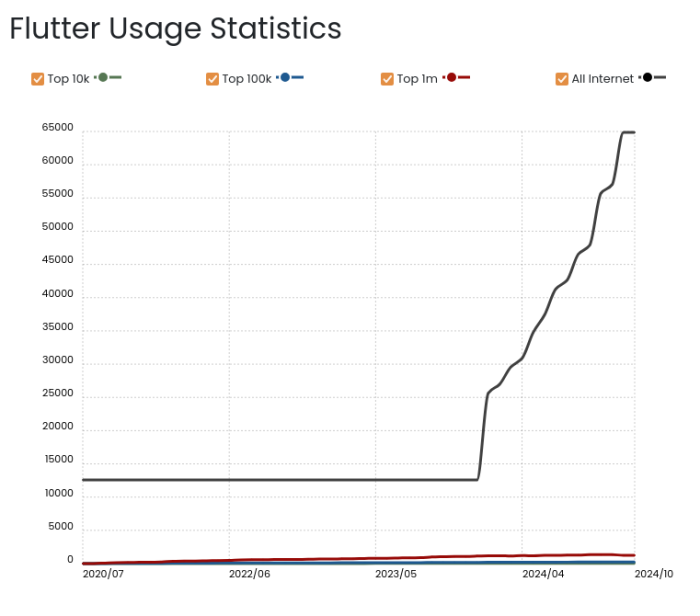 statistic