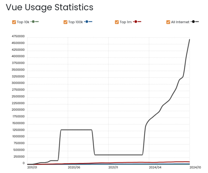 statistic